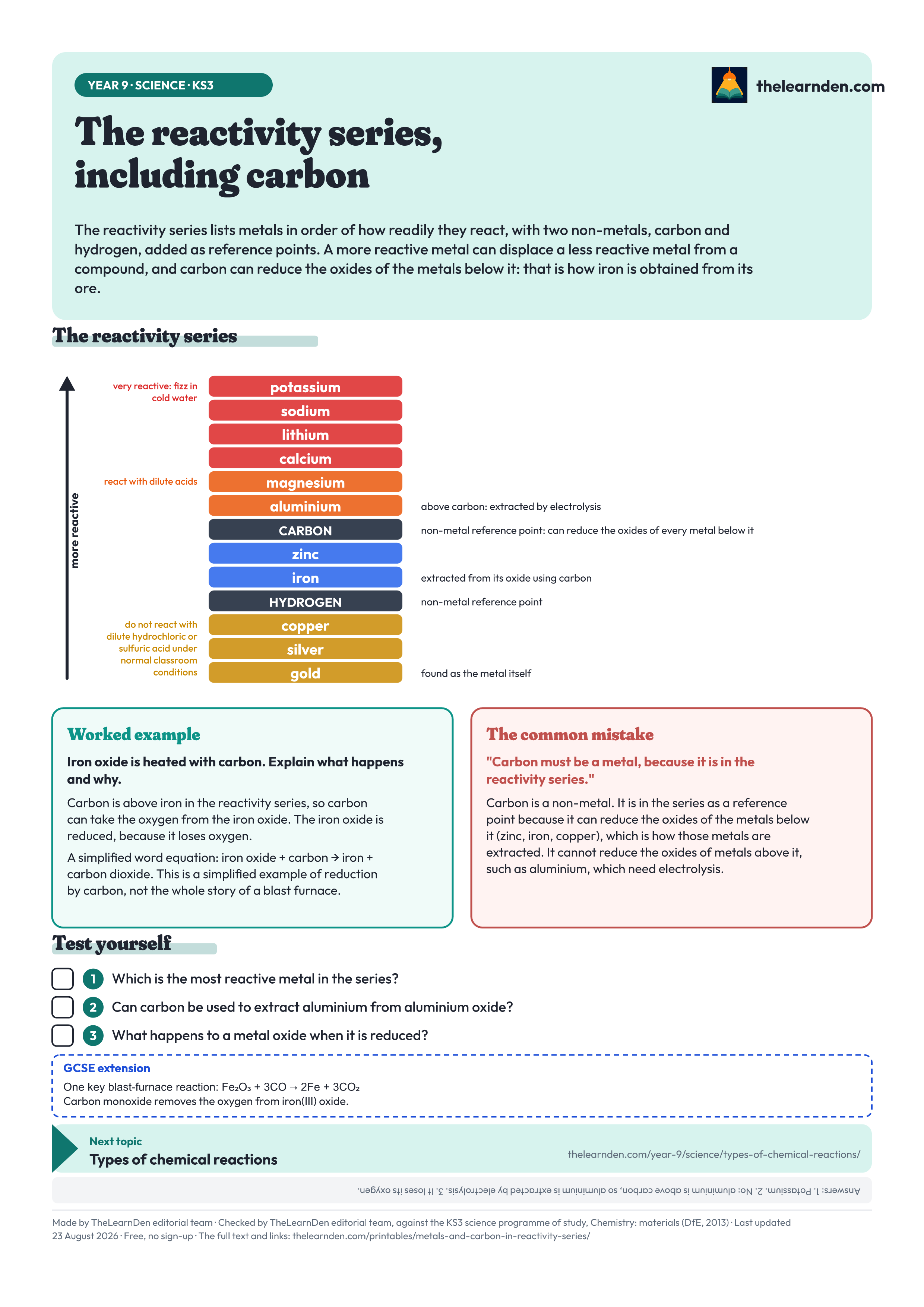 The The reactivity series, including carbon one-page sheet. The full text is written out below the image.